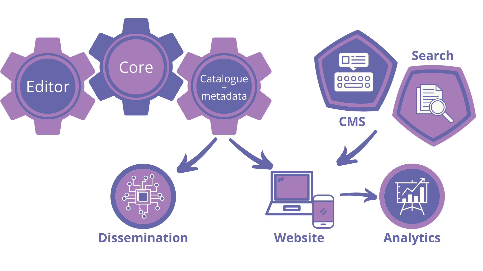 How Booksflow Academic Open Access works